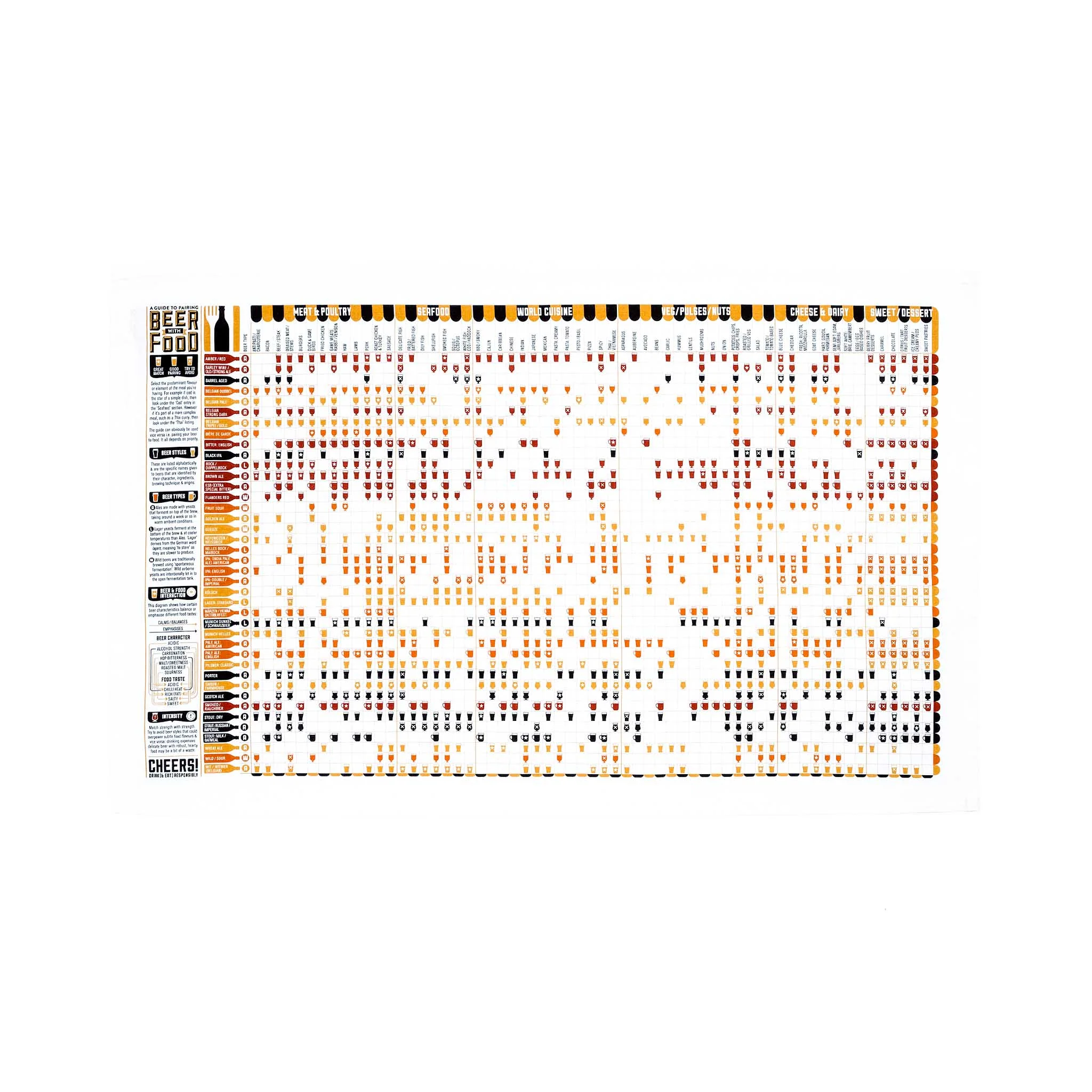 Stuart Gardiner Beer & Food Pairing Guide Tea Towel